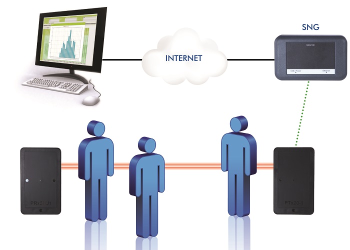 Cach-chon-dung-bo-may-dem-nguoi-dua-ra-luu-luong-ban-le-chinh-xac